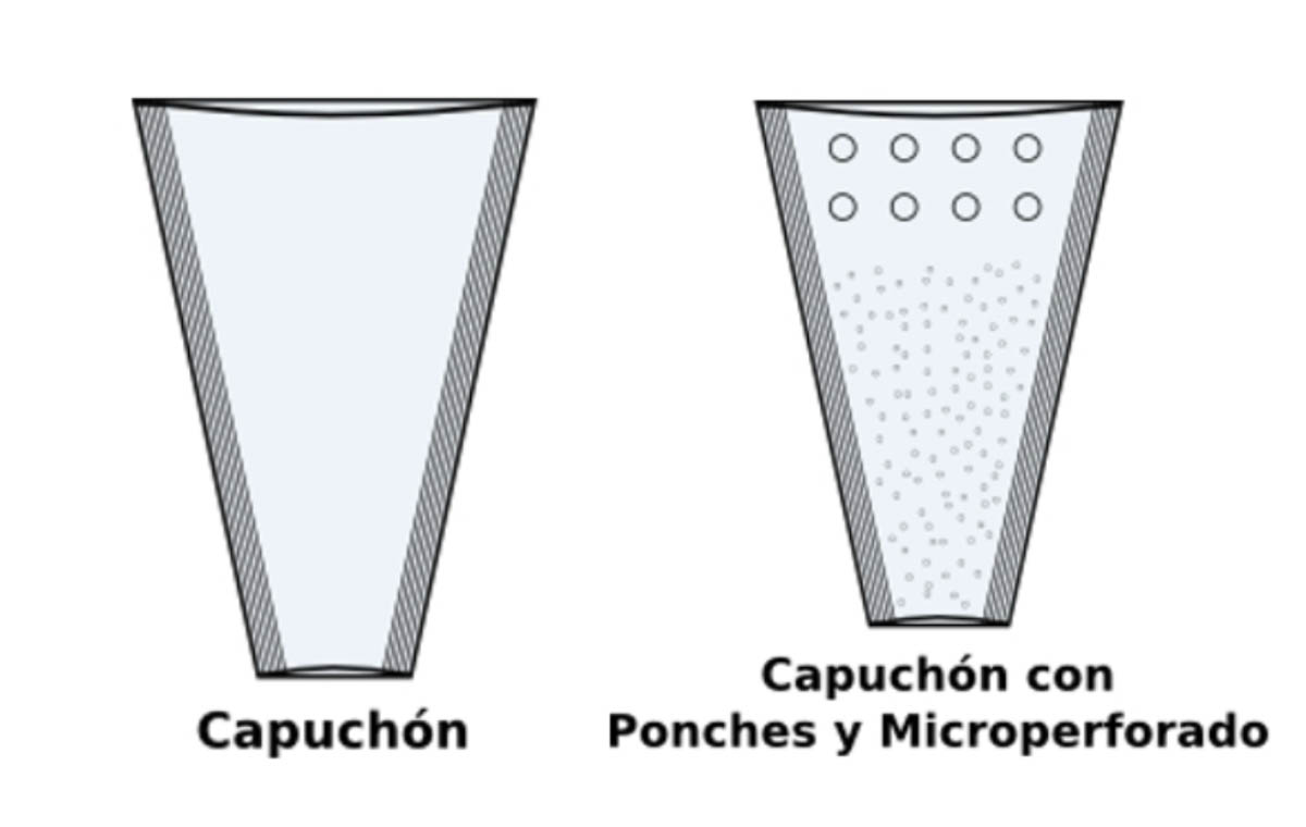 Capuchón